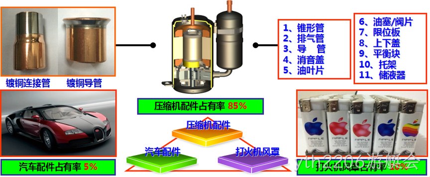 经营范围